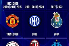 烫手的山芋！30岁大英帝星身价暴跌，辗转4大豪门却无球可踢