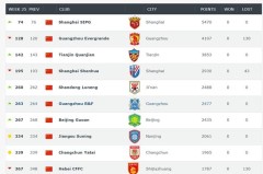 西甲焦点战：皇马连胜领跑，毕尔巴鄂惨败，黄潜逆转爆冷