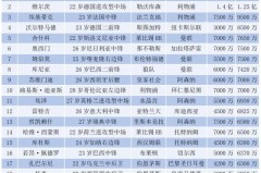 哈兰德的绝杀时刻：凌晨4点的训练背后，1.2亿身价的秘密是什么？