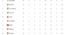 巴塞罗那9号球衣：莱万、凯恩诠释9号位传奇